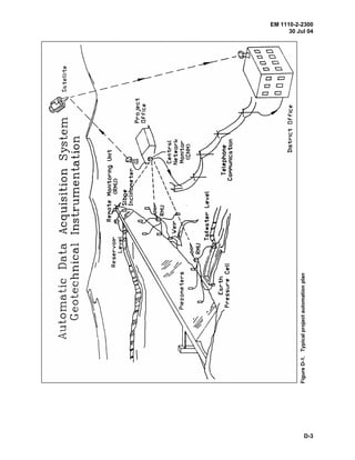 EM 1110-2-2300
30 Jul 04
D-3
FigureD-1.Typicalprojectautomationplan
 