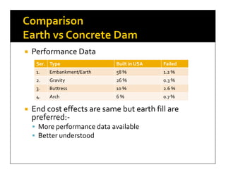 Earth and rockfill dams