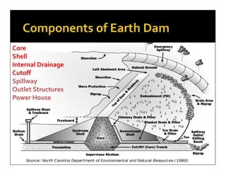 Earth and rockfill dams