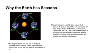 Why the Earth has Seasons
In the diagram above you can see as the Earth
revolves around the sun. Where the sun hits the
Earth in the picture you can observe what season it
is.
The earth spins on a slightly tilted axis of 23.5
degrees. It revolves around the sun in a total of 365
days. In the Winter the Northern hemisphere is
furthest from the sun. The Southern hemisphere is
facing the sun and experiencing warmer weather.
When it is summer in the North hemisphere, it is
winter in the Southern hemishpere.
 