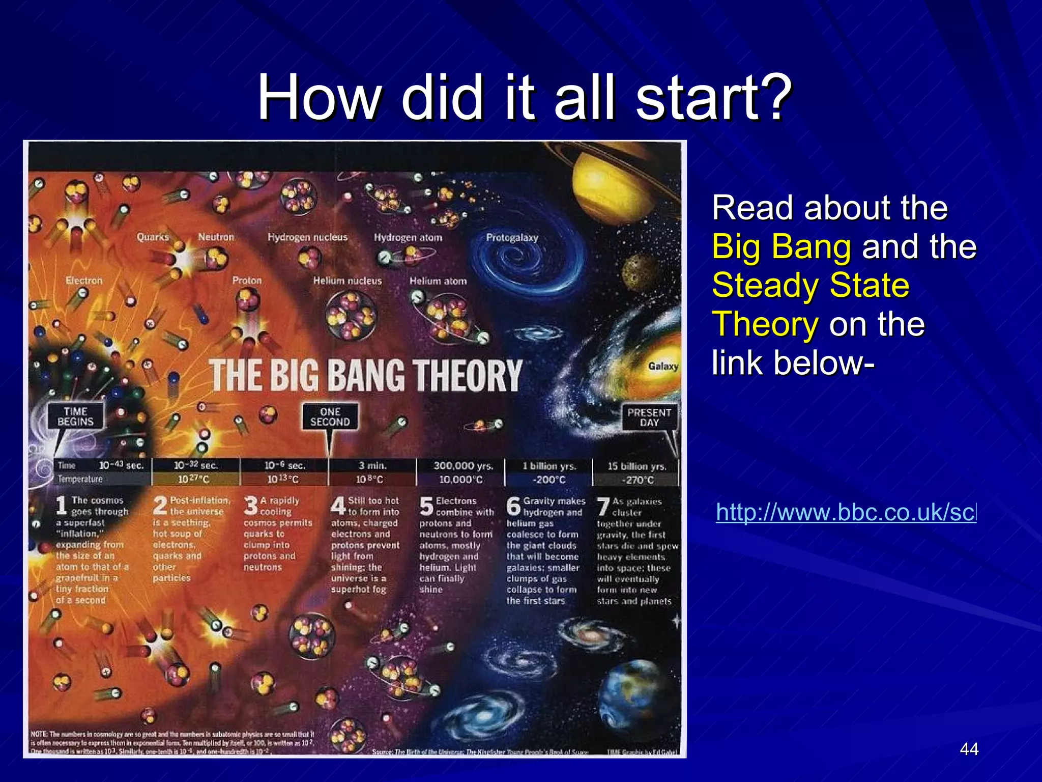 How did it all start? Read about the  Big Bang  and   the  Steady State Theory  on the link below- http://www.bbc.co.uk/schools/gcsebitesize/science/edexcel/space/theoriginsoftheuniverserev1.shtml 