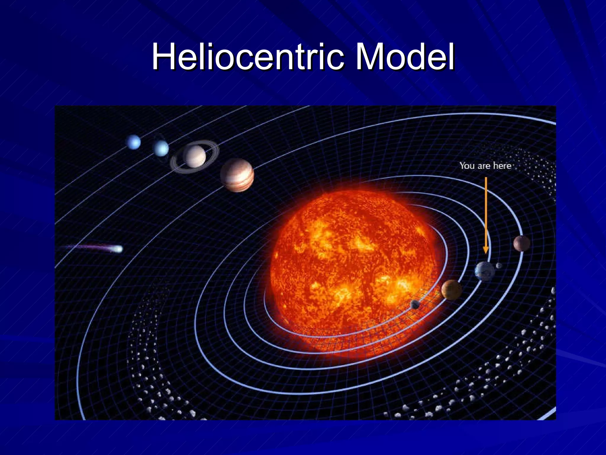 Heliocentric Model 