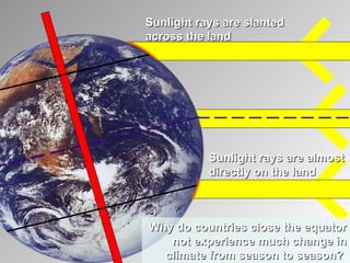 Sunlight rays are slanted across the land Sunlight rays are almost directly on the land Why do countries close the equator not experience much change in climate from season to season?  