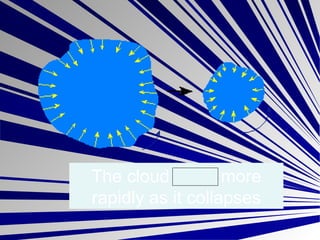 The cloud spins more rapidly as it collapses 