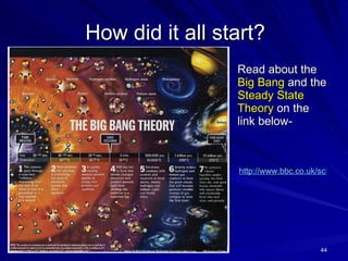 How did it all start? Read about the  Big Bang  and   the  Steady State Theory  on the link below- http://www.bbc.co.uk/schools/gcsebitesize/science/edexcel/space/theoriginsoftheuniverserev1.shtml 
