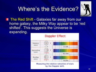 Where’s the Evidence? The Red Shift  - Galaxies far away from our home galaxy, the Milky Way appear to be ‘red shifted’. This suggests the Universe is expanding. 