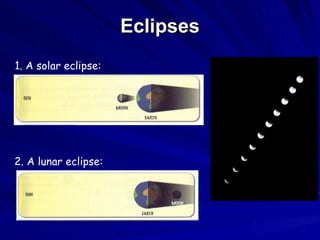 Eclipses 1. A solar eclipse: 2. A lunar eclipse: 
