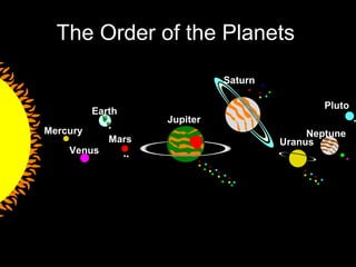 The Order of the Planets Mercury Venus Mars Earth Jupiter Saturn Uranus Neptune Pluto 