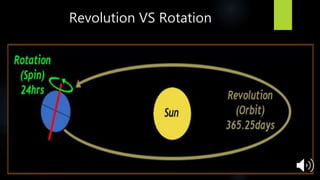 Revolution VS Rotation
 