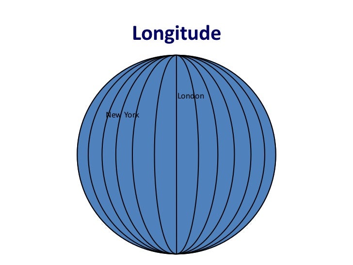Earth, sun and moon Interactions