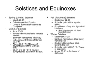 Solstices and Equinoxes Spring (Vernal) Equinox March 20-21 Subsolar point at Equator Circle of illumination extends to both poles Summer Solstice June 20-21 Northern hemisphere tilts towards the sun Southern hemisphere tilts away Subsolar point=Tropic of Cancer 23.5° N Above 66.5 ° N=24 hours of daylight (Land of the Midnight Sun) 66.5 ° S to 90 ° S= 0 hours of sunlight (tilted away from the sun) Fall (Autumnal) Equinox September 22-23 Subsolar point at the equator again Equal hours of day and light at all locations N or S hemisphere not tilted towards the sun Winter Solstice December 21-22 Northern hemisphere tilted away from the sun  Southern Hemisphere tilted towards the sun Subsolar point at 23.5 ° S, Tropic of Capricorn Above 66.5 ° N, 24 hours of darkness 