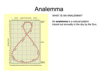 Analemma WHAT IS AN ANALEMMA? An  analemma  is a natural pattern  traced out annually in the sky by the Sun.  