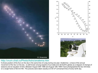 http://vrum.chat.ru/Photo/Astro/analema.htm It shows position of the Sun on the sky in the same time of a day during one year. Analemma - a trace of the annual movement of the Sun on the sky - is well known among experts of sun-dials and old Earth's globes as a diagram of change of seasons and an equation of time. Between August 30th 1998 and August 19th 1999 I have photographed the Sun 36 times on a single frame of 60-mm film. The pictures were taken exactly at 5:45 UT (Universal time) of every tenth day.  
