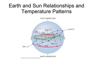 Earth and Sun Relationships and Temperature Patterns 