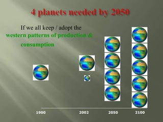1900 21002002 2050
If we all keep / adopt the
western patterns of production &
consumption
 