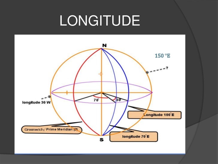 Earth as a sphere diagram of prime meridian 