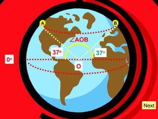 A B
37o
37o
O
∠AOB
Next
0o
 