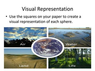 Visual Representation
• Use the squares on your paper to create a
visual representation of each sphere.
 