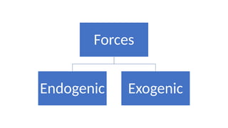 Forces
Endogenic Exogenic
 