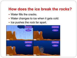 How does the ice break the rocks?
Water fills the cracks.
Water changes to ice when it gets cold.
Ice pushes the rock far apart.