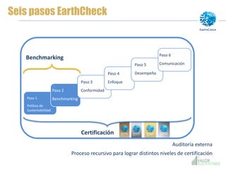 Presentación Certificación Earth Chek | PDF