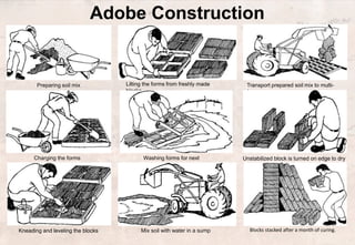 Adobe Construction
Preparing soil mix
Charging the forms
Kneading and leveling the blocks
Lilting the forms from freshly made
blocks.
Washing forms for next
cycle.
Mix soil with water in a sump
Transport prepared soil mix to multi-
forms.
Unstabilized block is turned on edge to dry
Blocks stacked after a month of curing.
 