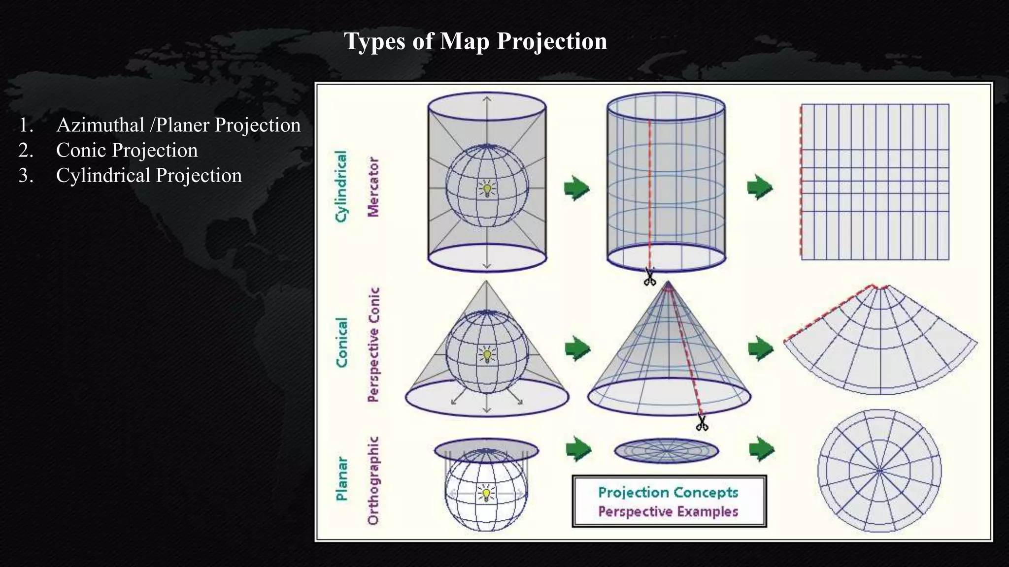 Types of Map Projection
1. Azimuthal /Planer Projection
2. Conic Projection
3. Cylindrical Projection
 