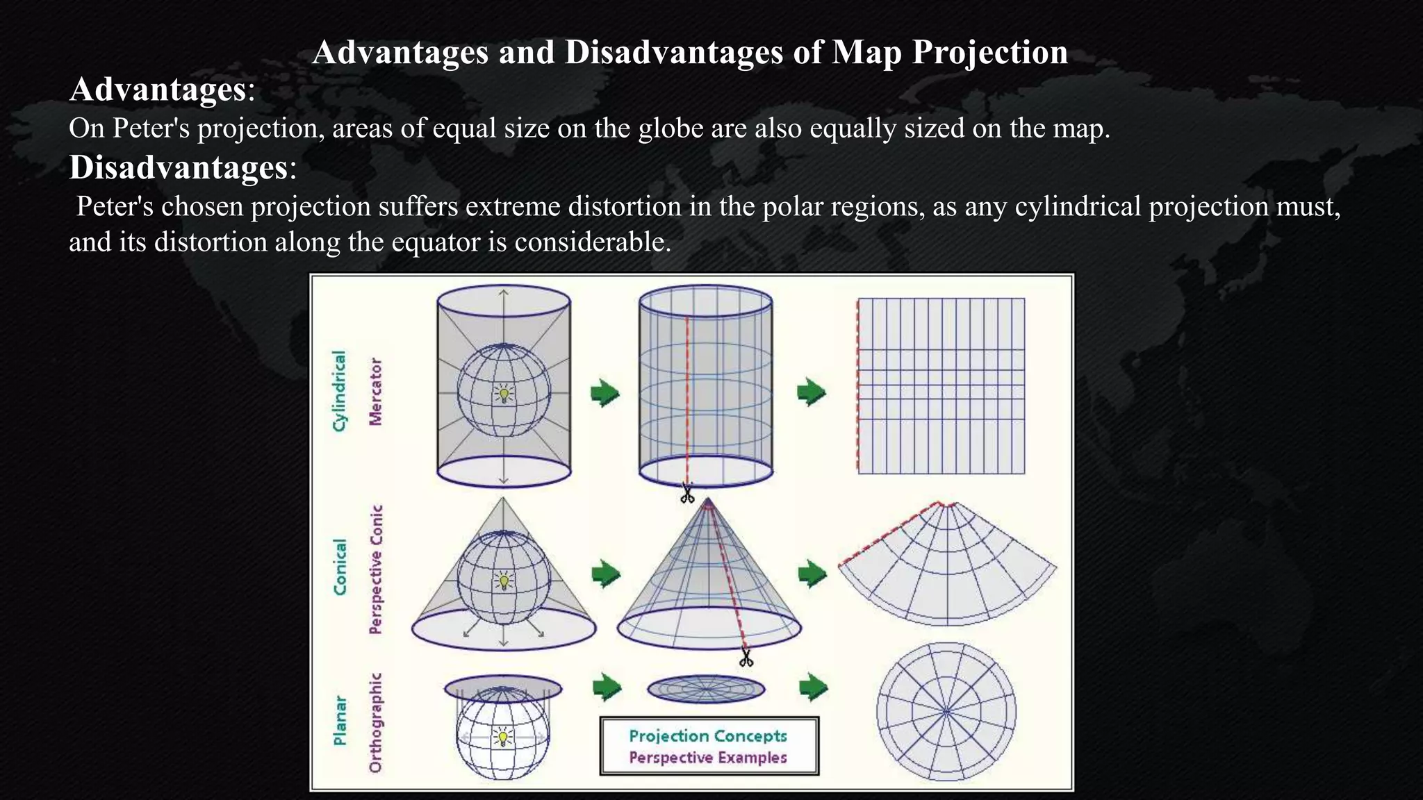 Advantages:
On Peter's projection, areas of equal size on the globe are also equally sized on the map.
Disadvantages:
Peter's chosen projection suffers extreme distortion in the polar regions, as any cylindrical projection must,
and its distortion along the equator is considerable.
Advantages and Disadvantages of Map Projection
 