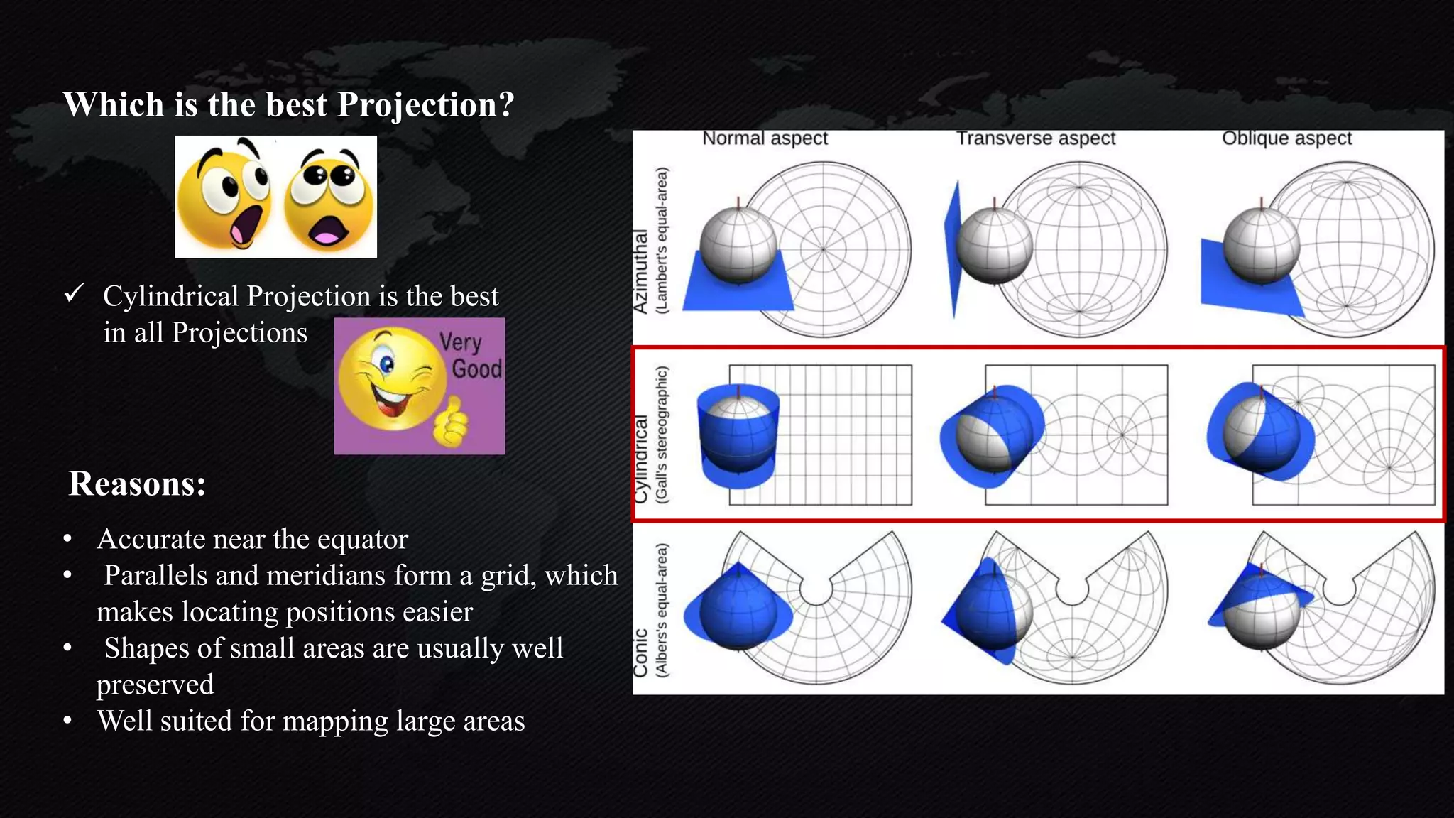 Which is the best Projection?
• Accurate near the equator
• Parallels and meridians form a grid, which
makes locating positions easier
• Shapes of small areas are usually well
preserved
• Well suited for mapping large areas
 Cylindrical Projection is the best
in all Projections
Reasons:
 