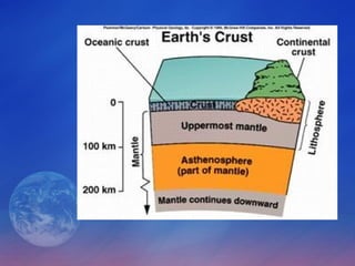 Earth crust | PPT