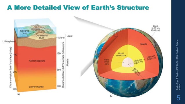 EARTH CRUST AND ROCKS.pptx | Geology | Science