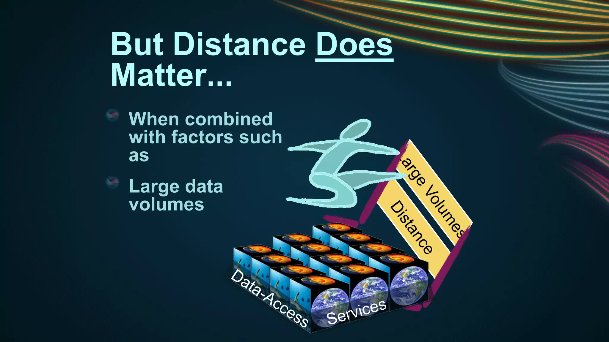 But Distance Does
Matter...
When combined
with factors such
as
Large data
volumes

 
