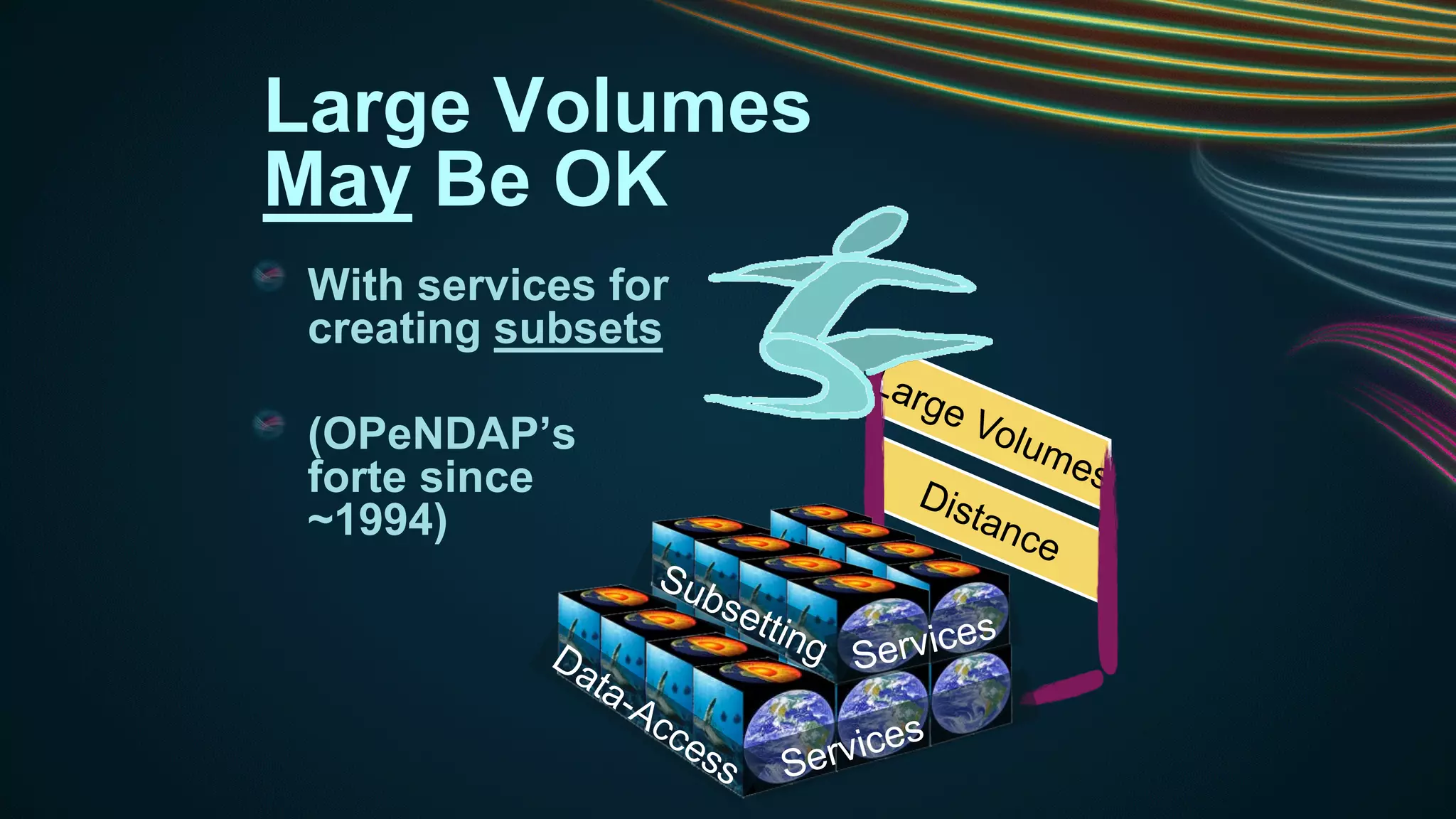 Large Volumes
May Be OK
With services for
creating subsets
(OPeNDAP’s
forte since
~1994)

 