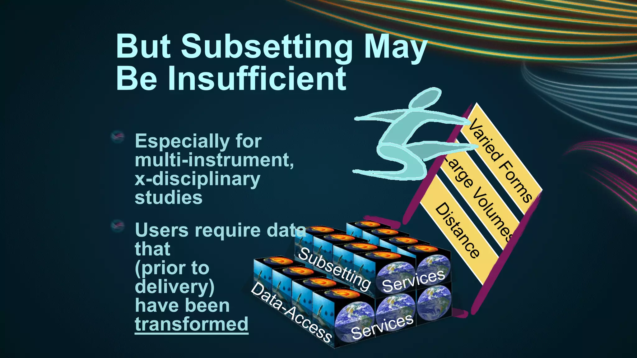 But Subsetting May
Be Insufficient
Especially for
multi-instrument,
x-disciplinary
studies
Users require data
that
(prior to
delivery)
have been
transformed

 