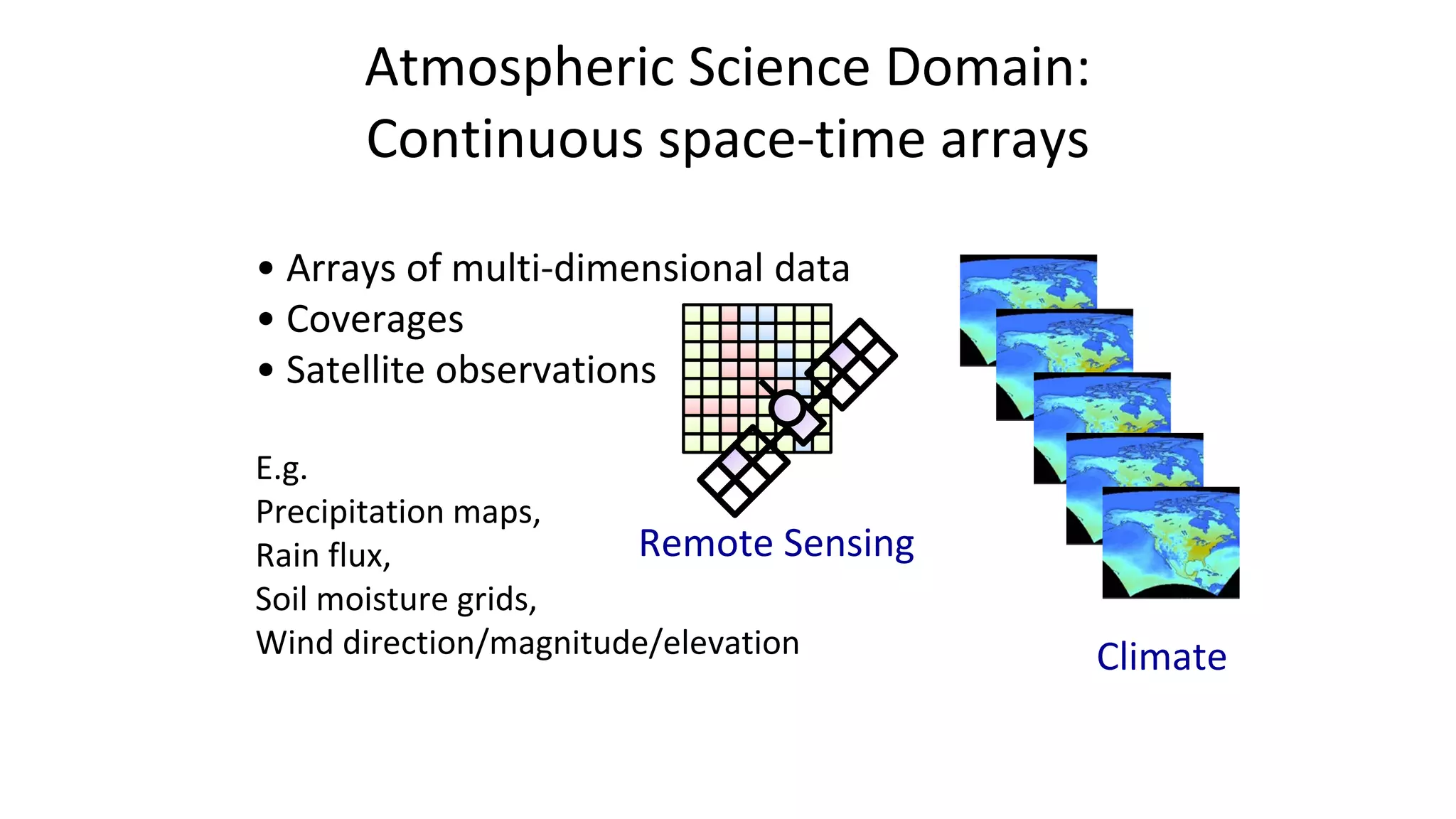 Atmospheric Science Domain:
Continuous space-time arrays
• Arrays of multi-dimensional data
• Coverages
• Satellite observations
E.g.
Precipitation maps,
Remote Sensing
Rain flux,
Soil moisture grids,
Wind direction/magnitude/elevation

Climate

 