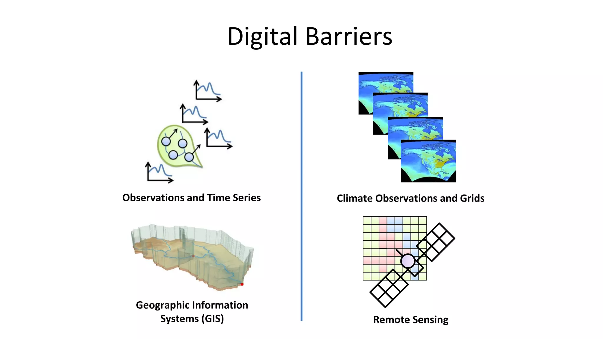 Digital Barriers

Observations and Time Series

Climate Observations and Grids

Geographic Information
Systems (GIS)

Remote Sensing

 