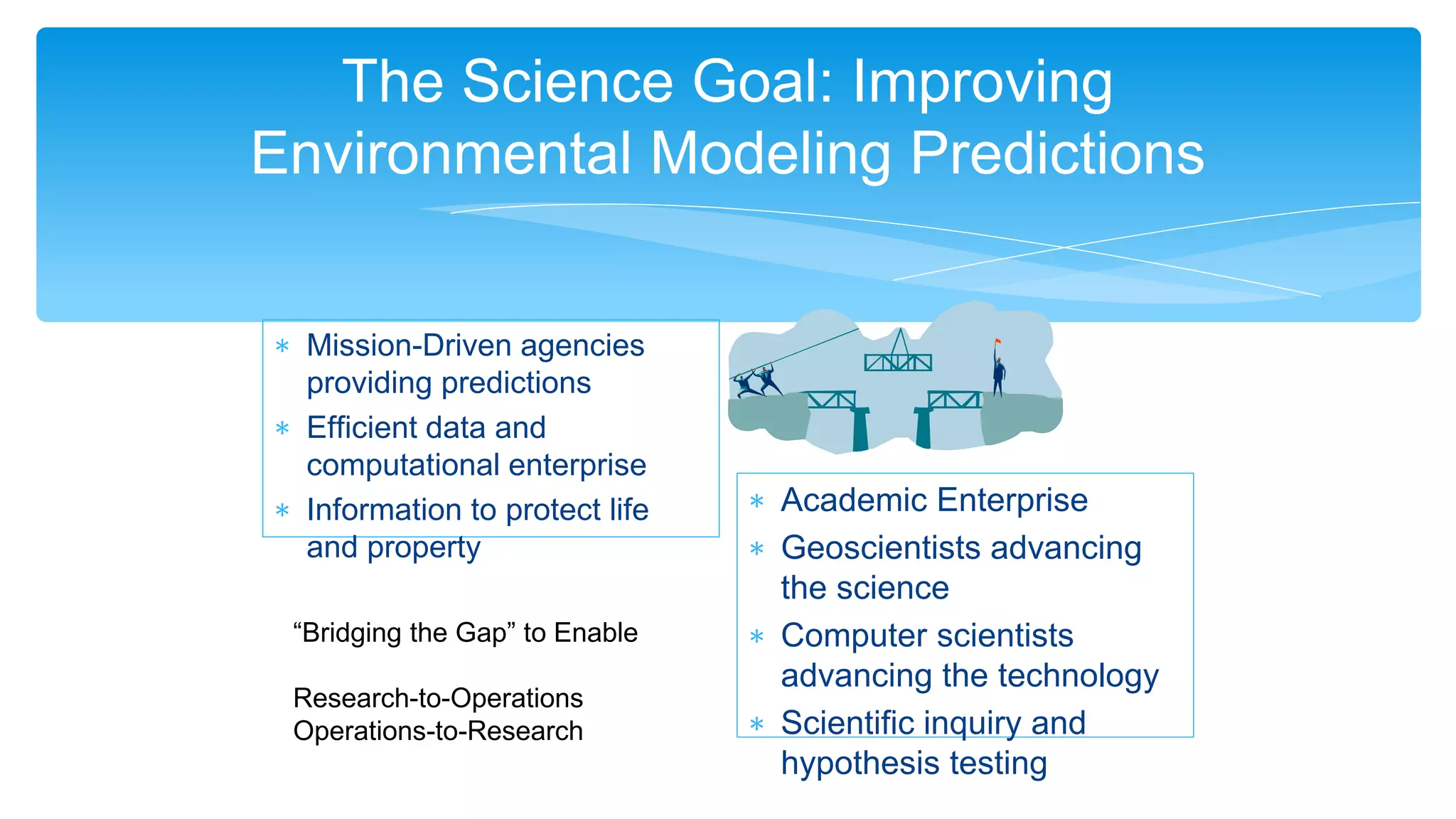 The Science Goal: Improving
Environmental Modeling Predictions
∗ Mission-Driven agencies

providing predictions
∗ Efficient data and
computational enterprise
∗ Information to protect life
and property
“Bridging the Gap” to Enable
Research-to-Operations
Operations-to-Research

∗ Academic Enterprise
∗ Geoscientists advancing

the science
∗ Computer scientists
advancing the technology
∗ Scientific inquiry and
hypothesis testing

 