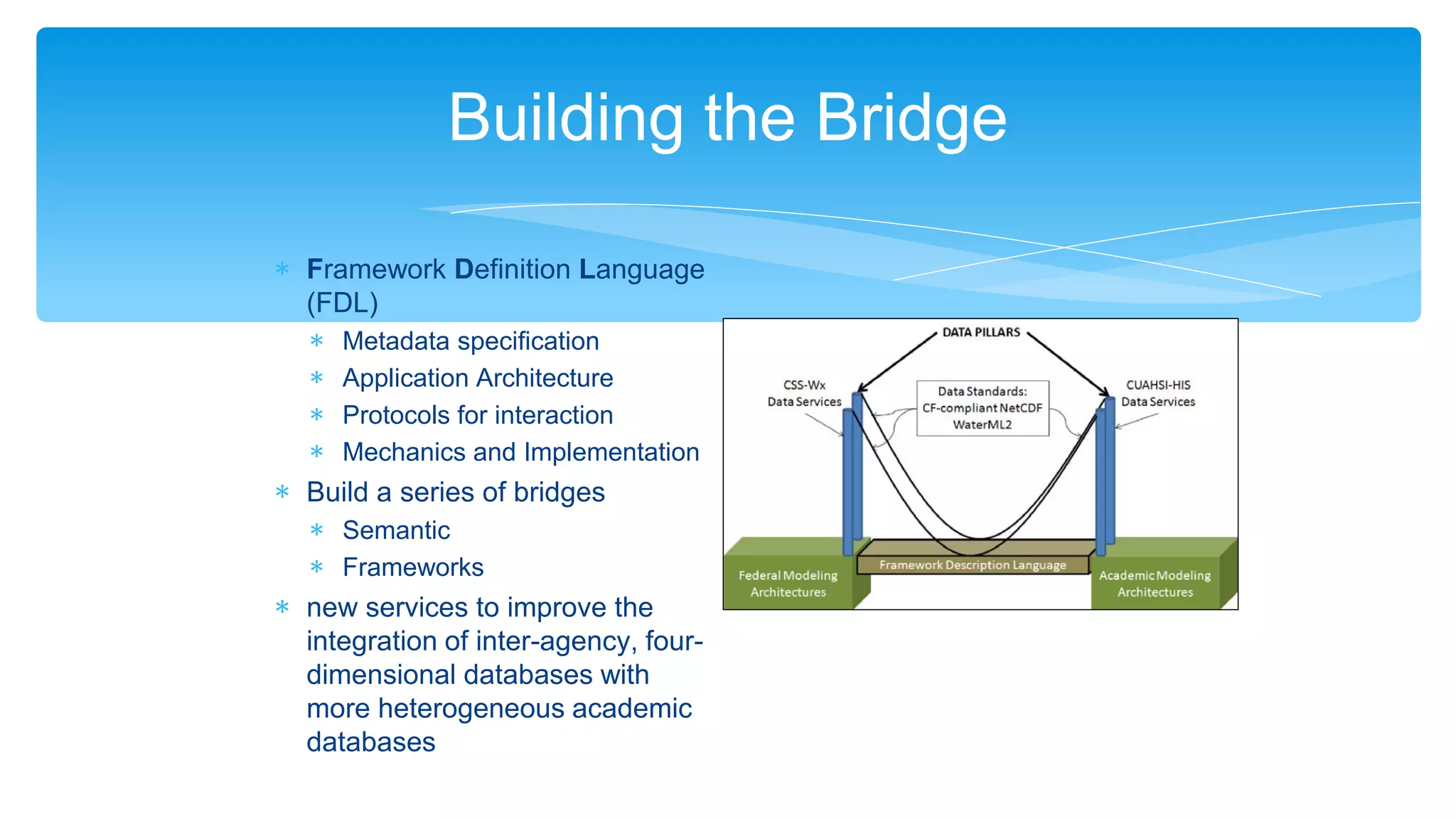 Building the Bridge
∗
∗
∗

∗
∗
∗
∗

Framework Definition Language
(FDL)

∗
∗

Metadata specification
Application Architecture
Protocols for interaction
Mechanics and Implementation

Build a series of bridges
Semantic
Frameworks

new services to improve the
integration of inter-agency, fourdimensional databases with
more heterogeneous academic
databases

 