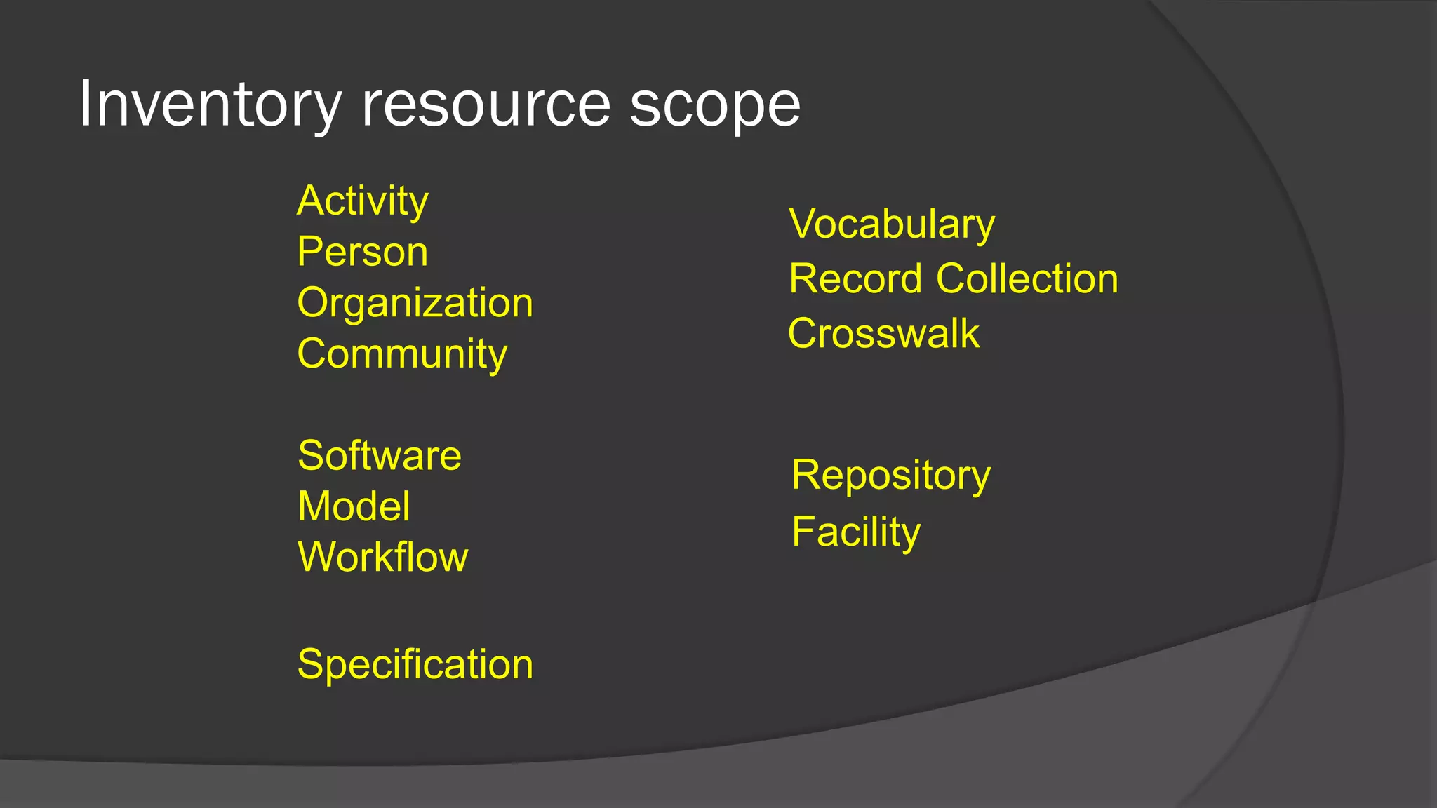 Inventory resource scope
Activity
Person
Organization
Community

Vocabulary
Record Collection
Crosswalk

Software
Model
Workflow

Repository
Facility

Specification

 