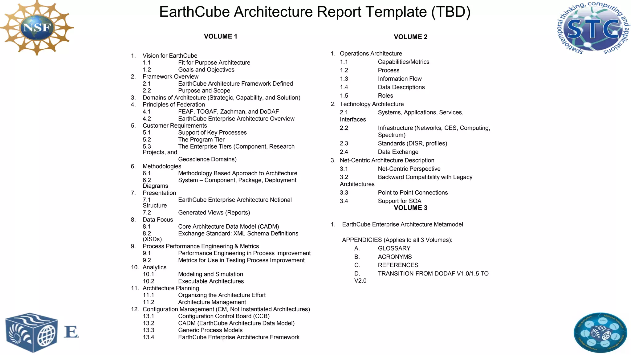 EarthCube Architecture Report Template (TBD)
VOLUME 1

VOLUME 2

Vision for EarthCube
1.1
Fit for Purpose Architecture
1.2
Goals and Objectives
2. Framework Overview
2.1
EarthCube Architecture Framework Defined
2.2
Purpose and Scope
3. Domains of Architecture (Strategic, Capability, and Solution)
4. Principles of Federation
4.1
FEAF, TOGAF, Zachman, and DoDAF
4.2
EarthCube Enterprise Architecture Overview
5. Customer Requirements
5.1
Support of Key Processes
5.2
The Program Tier
5.3
The Enterprise Tiers (Component, Research
Projects, and
Geoscience Domains)
6. Methodologies
6.1
Methodology Based Approach to Architecture
6.2
System – Component, Package, Deployment
Diagrams
7. Presentation
7.1
EarthCube Enterprise Architecture Notional
Structure
7.2
Generated Views (Reports)
8. Data Focus
8.1
Core Architecture Data Model (CADM)
8.2
Exchange Standard: XML Schema Definitions
(XSDs)
9. Process Performance Engineering & Metrics
9.1
Performance Engineering in Process Improvement
9.2
Metrics for Use in Testing Process Improvement
10. Analytics
10.1
Modeling and Simulation
10.2
Executable Architectures
11. Architecture Planning
11.1
Organizing the Architecture Effort
11.2
Architecture Management
12. Configuration Management (CM, Not Instantiated Architectures)
13.1
Configuration Control Board (CCB)
13.2
CADM (EarthCube Architecture Data Model)
13.3
Generic Process Models
13.4
EarthCube Enterprise Architecture Framework

1. Operations Architecture
1.1
Capabilities/Metrics
1.2
Process
1.3
Information Flow
1.4
Data Descriptions
1.5
Roles
2. Technology Architecture
2.1
Systems, Applications, Services,
Interfaces
2.2
Infrastructure (Networks, CES, Computing,
Spectrum)
2.3
Standards (DISR, profiles)
2.4
Data Exchange
3. Net-Centric Architecture Description
3.1
Net-Centric Perspective
3.2
Backward Compatibility with Legacy
Architectures
3.3
Point to Point Connections
3.4
Support for SOA

1.

VOLUME 3
1.

EarthCube Enterprise Architecture Metamodel
APPENDICIES (Applies to all 3 Volumes):
A.
GLOSSARY
B.
ACRONYMS
C.
REFERENCES
D.
TRANSITION FROM DODAF V1.0/1.5 TO
V2.0

 