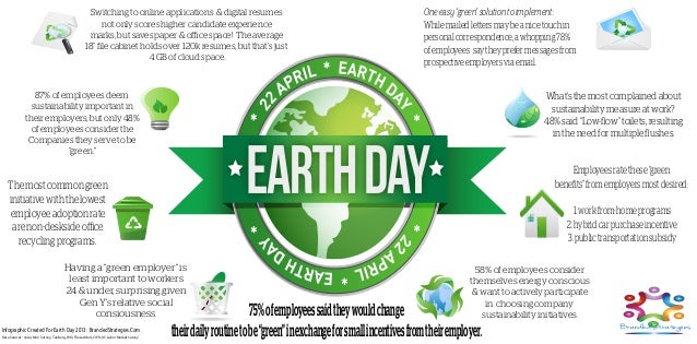 Why Is Earth Day Important 4