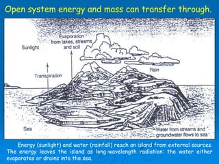 Earth dynamic system | PPTX