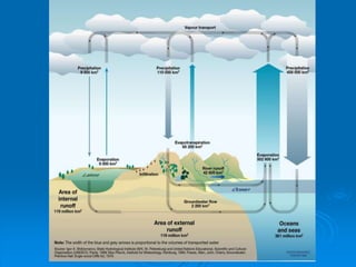 Earth dynamic system | PPTX