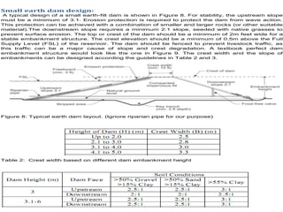 Small earth dam design:
A typical design of a small earth-fill dam is shown in Figure 8. For stability, the upstream slope
must be a minimum of 3:1. Erosion protection is required to protect the dam from wave action.
This protection can be achieved with a combination of smaller and larger rocks (or other suitable
material).The downstream slope requires a minimum 2:1 slope, seeded with native grasses to
prevent surface erosion. The top or crest of the dam should be a minimum of 2m feet wide for a
stable embankment structure. The crest elevation should be a minimum of 0.5m above the Full
Supply Level (FSL) of the reservoir. The dam should be fenced to prevent livestock traffic, as
this traffic can be a major cause of slope and crest degradation. A textbook perfect dam
embankment structure would look like the one in Figure 9. The crest width and the slope of
embankments can be designed according the guidelines in Table 2 and 3.
Figure 8: Typical earth dam layout. (Ignore riparian pipe for our purpose)
Table 2: Crest width based on different dam embankment height
 