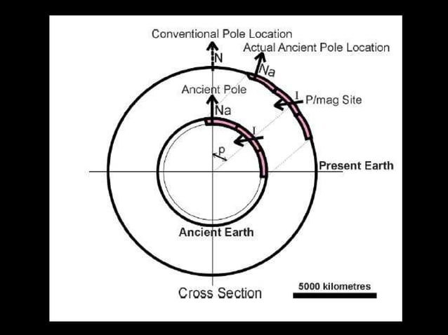 EARTH EXPANSION TECTONICS (PART 2) - SAMUEL WARREN CAREY | PPS