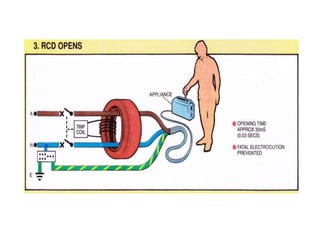 Fault Loop Sensor Earth fault loop | PPTX