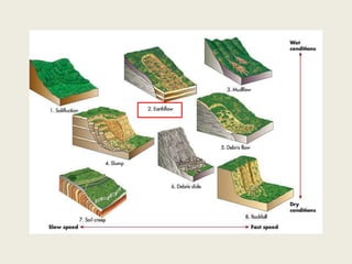 Earth flow | PPT