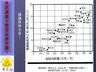 攝護腺癌也是！ 