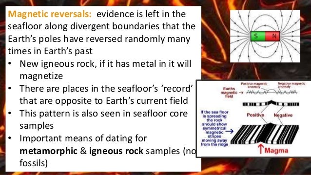 Absolute dating — Science Learning Hub