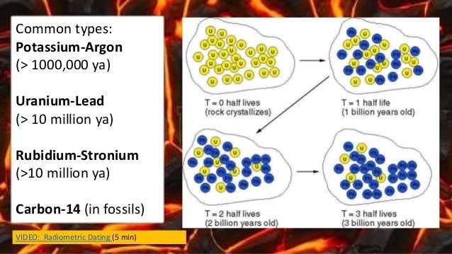 Radiometric dating seafloor